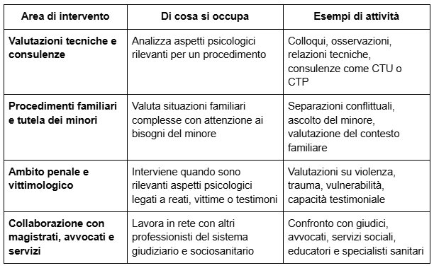 Psicologia Giuridica