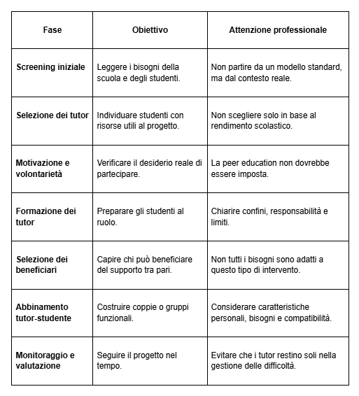 Psicologia scolastica
