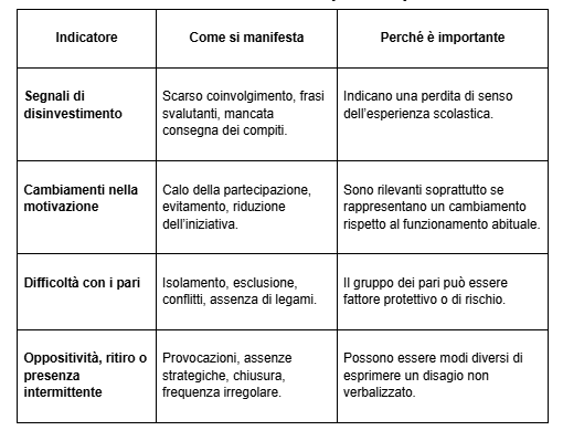 Pratica professionale